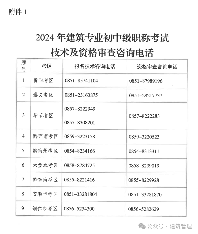 注册造价工程师职称注册造价工程师 职称  第1张