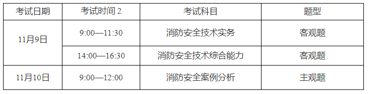 去年一级消防工程师报名时间表,去年一级消防工程师报名时间  第2张