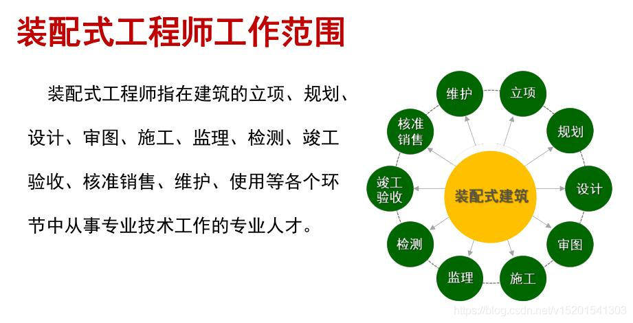 bim装配式高级工程师报名费bim装配式高级工程师证书报考  第1张