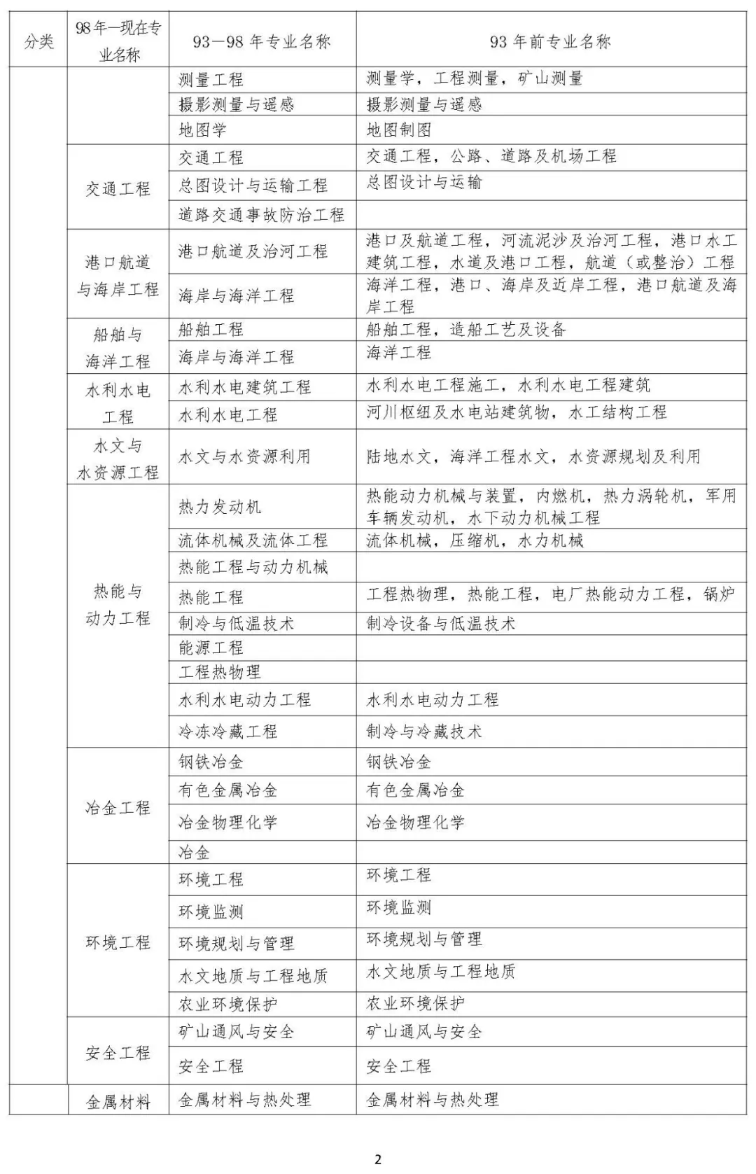 福建注册安全工程师报名条件福建省注册安全工程师继续教育  第1张