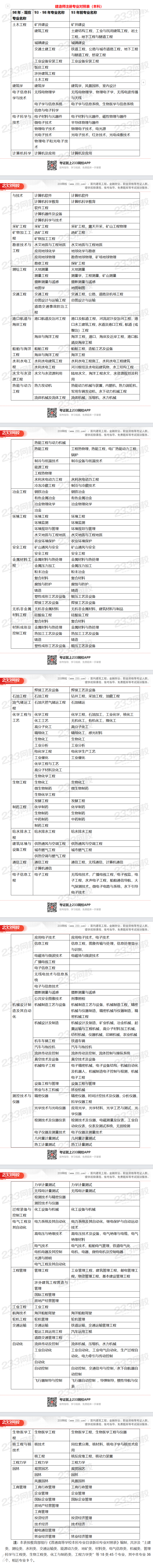 二级建造师报名时间2025年官网,二级建造师报名的官网  第2张