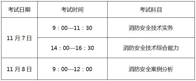 一级消防工程师考哪些科目一级消防工程师考试周期  第1张