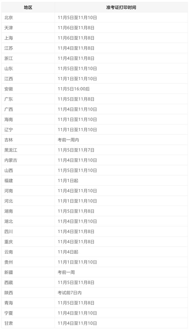 二级级消防工程师考试时间二级消防工程师考试时间2024年  第1张