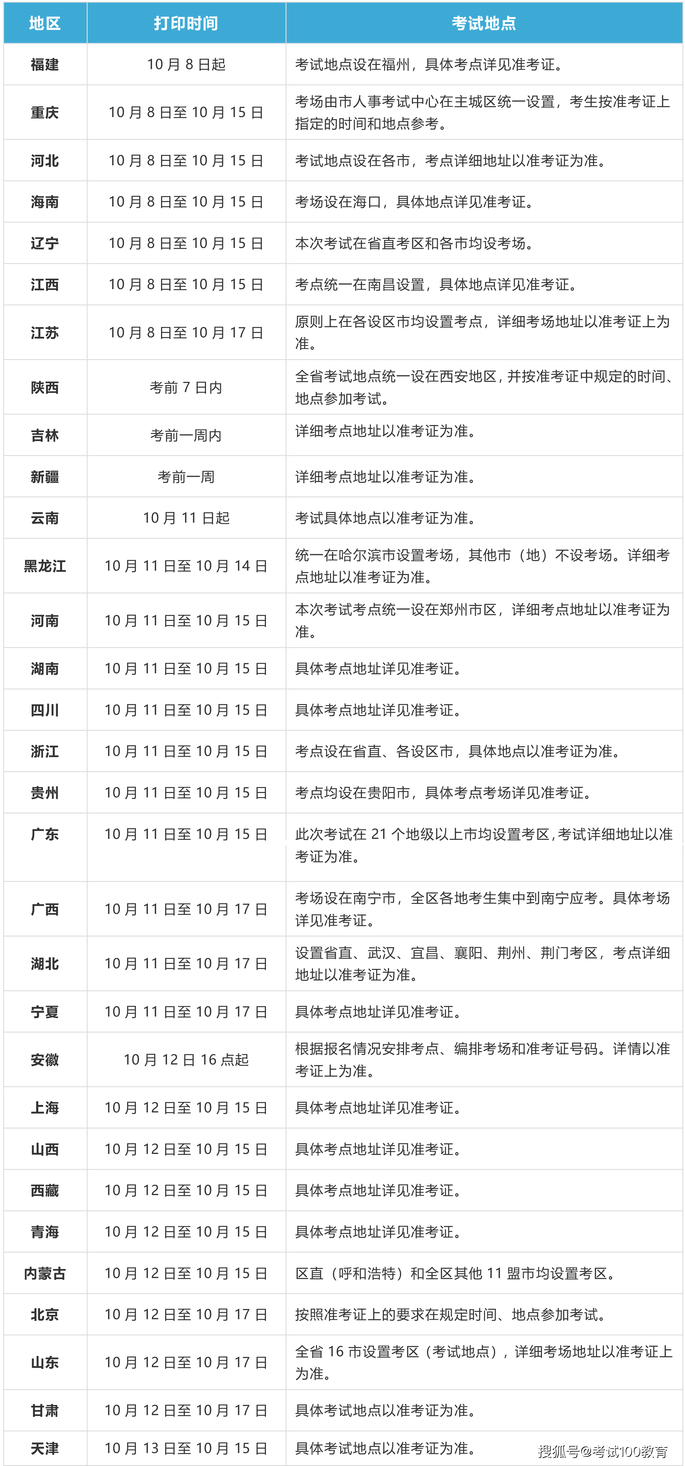 河南二级建造师准考证打印地点河南二级建造师准考证打印地点在哪  第2张