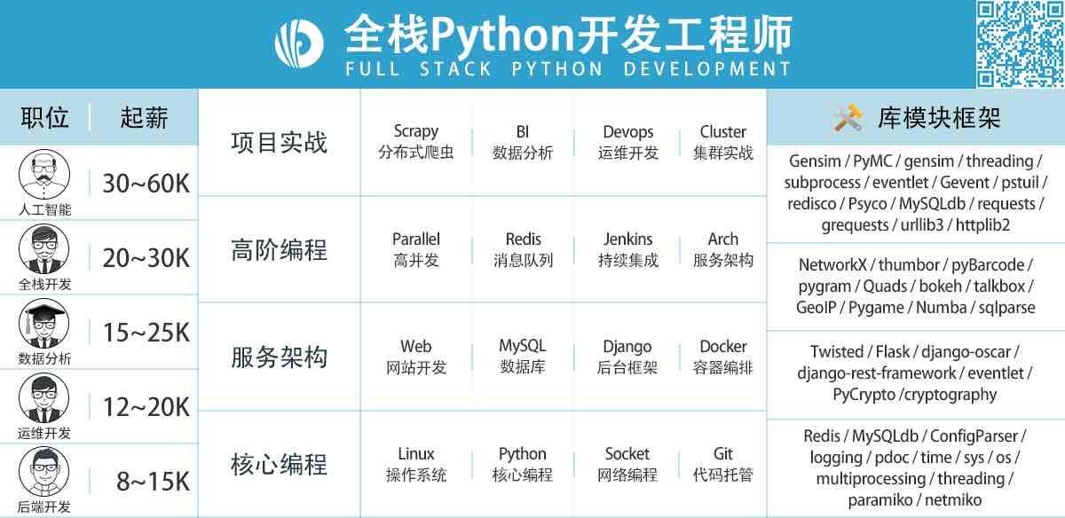 Python结构工程师,python 结构图  第2张