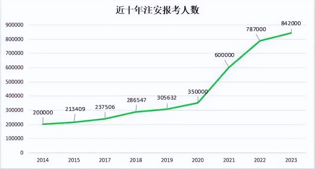 注册安全工程师通过人数,注册安全工程师人数不够,拒不改正  第1张