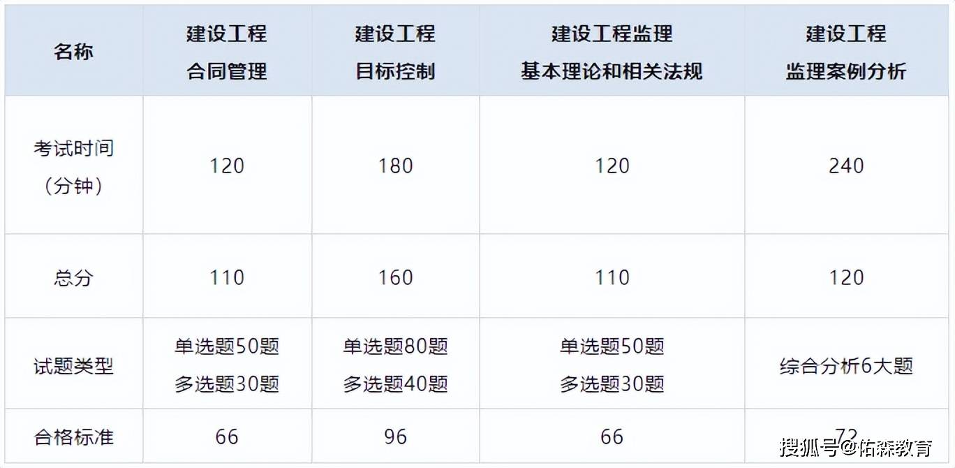 宁波市监理员考试时间宁波监理工程师考试  第2张