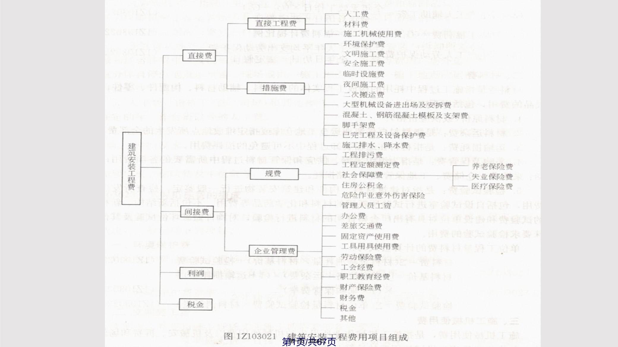 一级建造师报名考试费一级建造师考试报名费多少  第1张