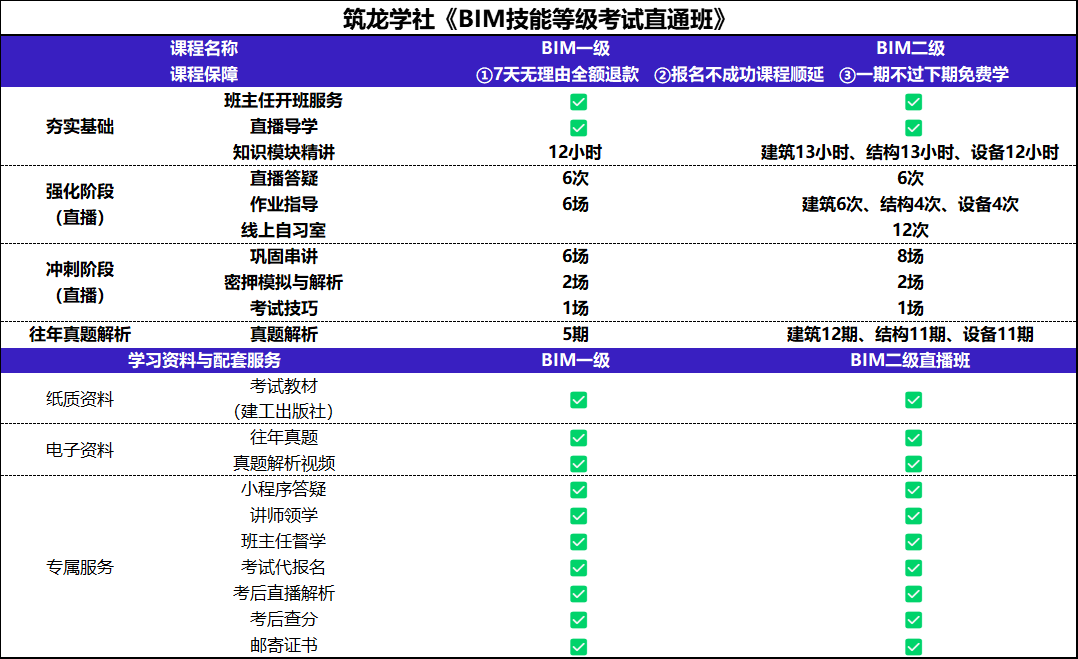 bim工程师资格证现在可以挂吗?bim工程师证书可以出租吗  第1张