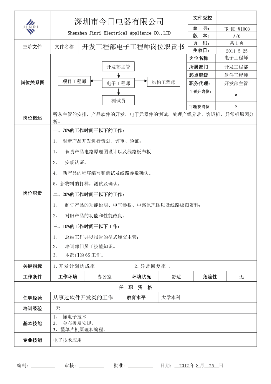 内外饰结构设计工程师岗位职责要求,内外饰结构设计工程师岗位职责  第1张