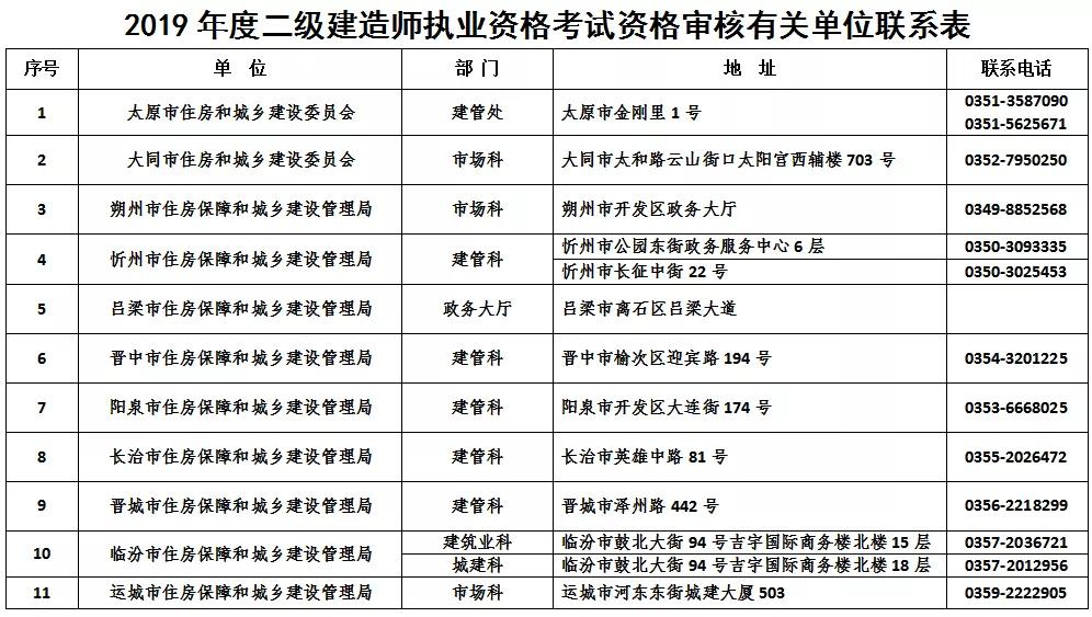 考二级建造师需要多少钱考二级建造师需要花多少钱  第2张