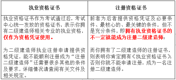 青海二级建造师准考证打印时间青海省二级建造师证书在哪里打印  第1张