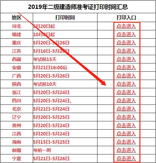 青海二级建造师准考证打印时间青海省二级建造师证书在哪里打印  第2张