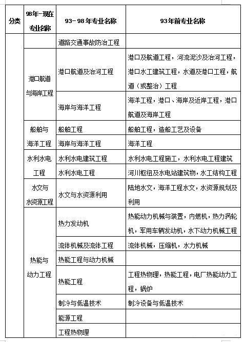 二级建造师变更需要哪些资料,二级建造师变更注册流程和所需材料  第2张