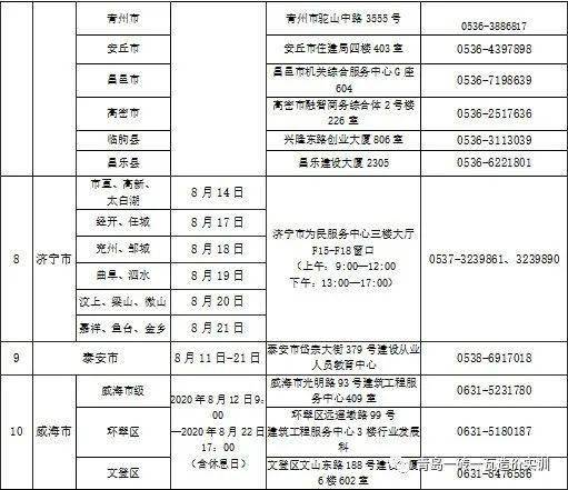 二级建造师变更需要哪些资料,二级建造师变更注册流程和所需材料  第1张