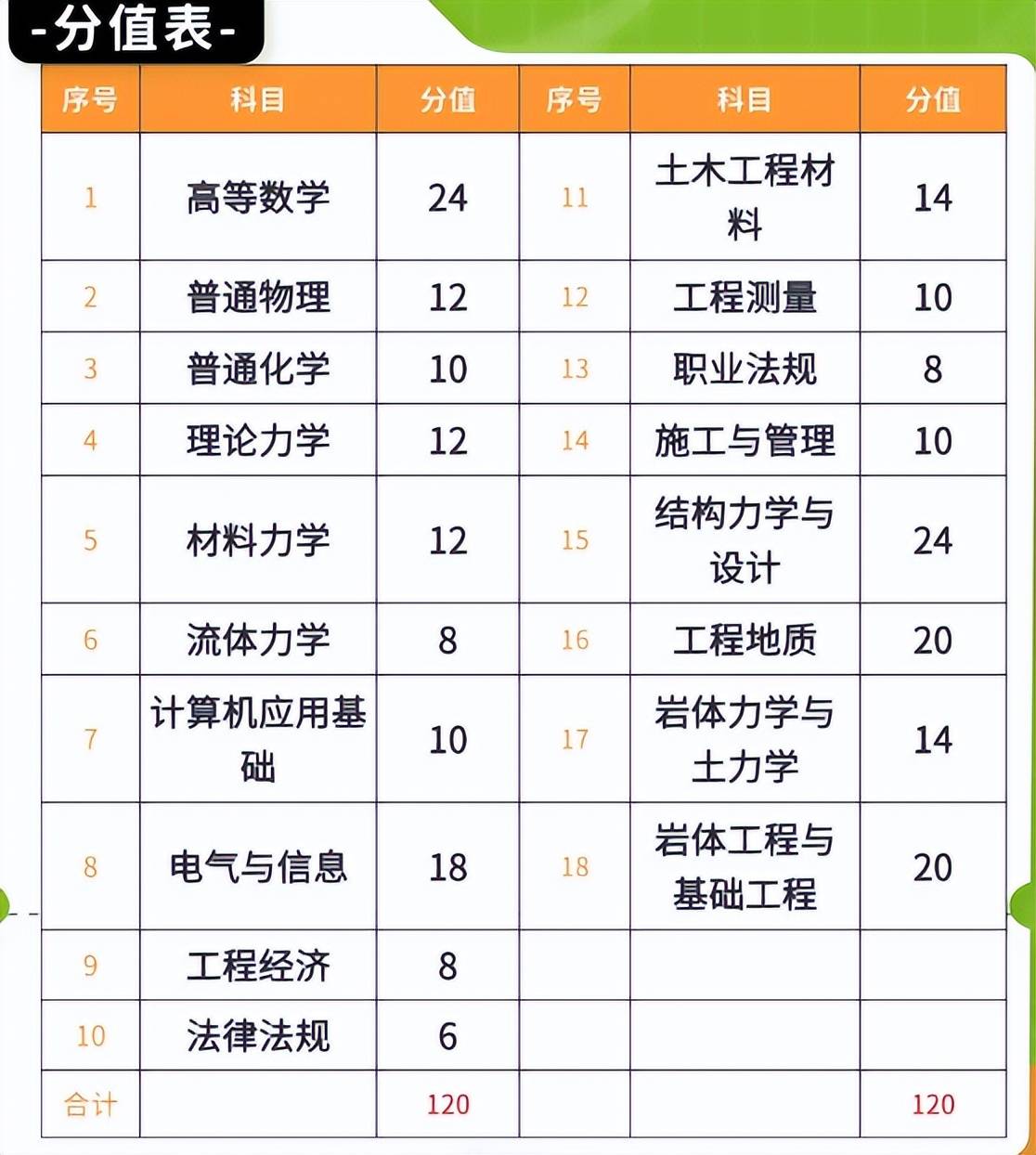 注册岩土工程师基础考试手册pdf注册岩土工程师基础考试手册  第1张