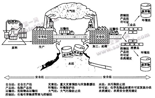 注册安全工程师考试大纲2023从哪里找注册安全工程师考试大纲2019  第1张