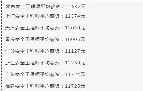 注册安全工程师考试大纲2023从哪里找注册安全工程师考试大纲2019  第2张