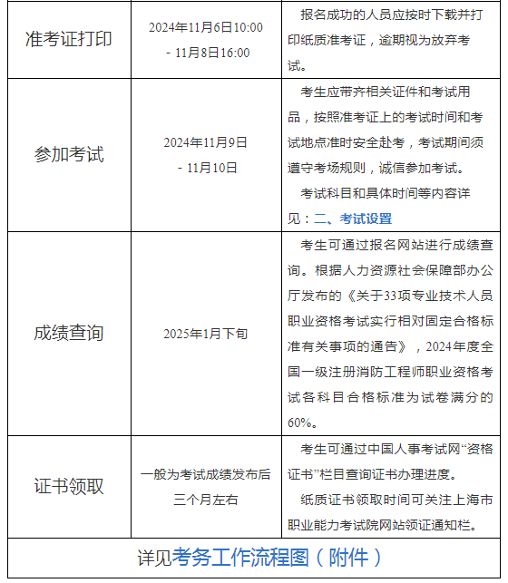 人事考试网消防工程师中国人才网消防工程师成绩查询  第1张