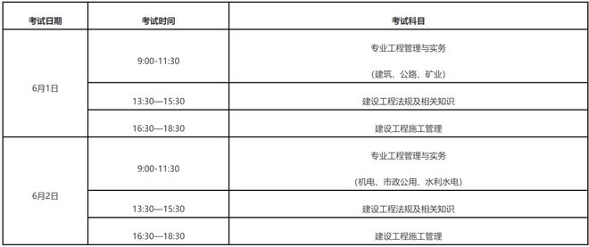 二级建造师增项有时间限制吗二级建造师增项问题  第2张