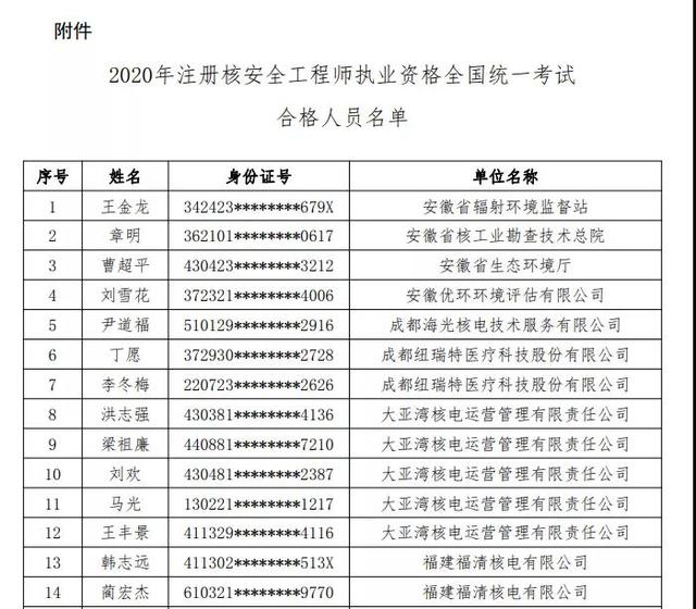 注册核安全工程师成绩注册核安全工程师成绩公布时间  第2张