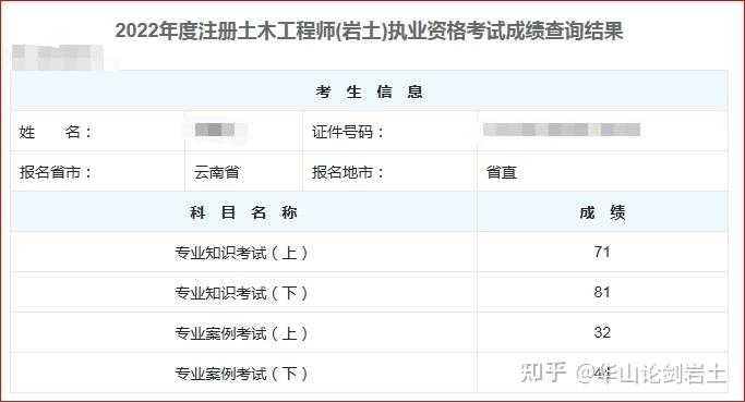 2021年考岩土工程师,2021年考岩土工程师难吗  第1张