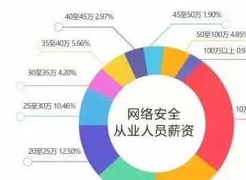 软件安全工程师最好的工作软件安全工程师工作内容  第1张