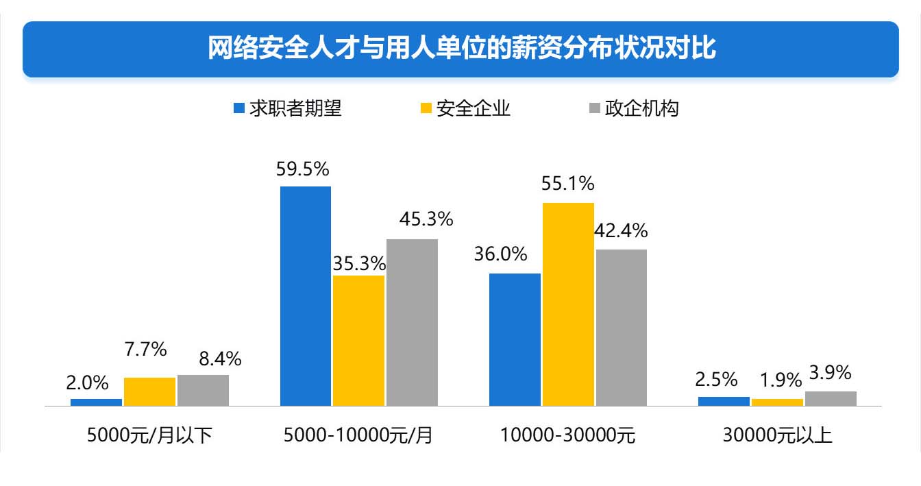 软件安全工程师最好的工作软件安全工程师工作内容  第2张