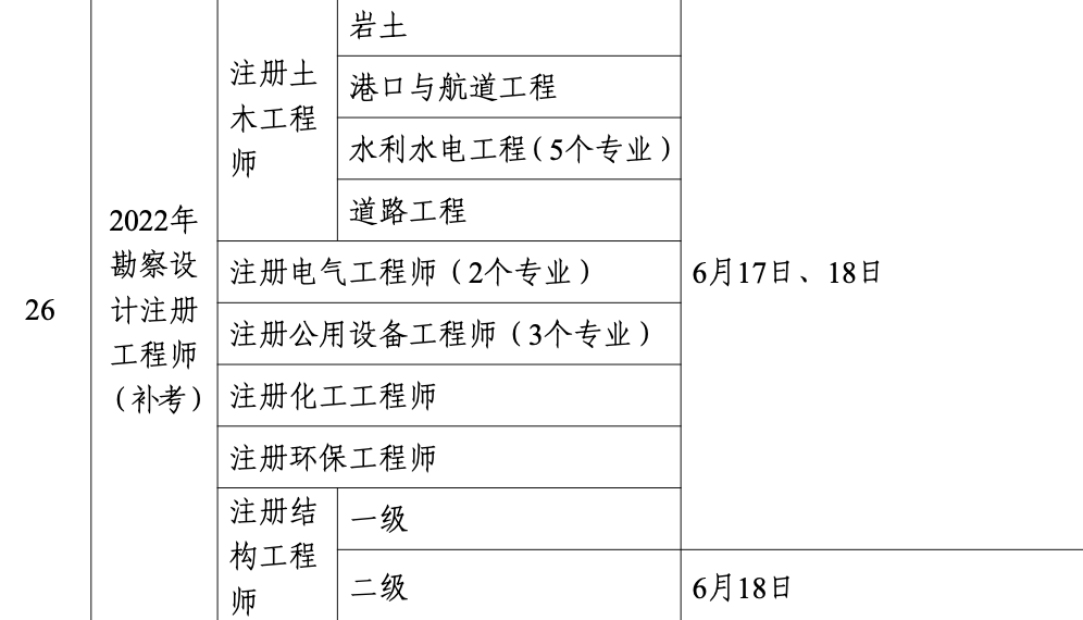 岩土工程师基础课报名时间,岩土工程师基础报名时间  第1张