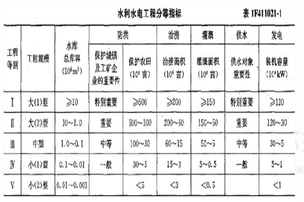 20年一建考试答案20年一级建造师答案  第2张