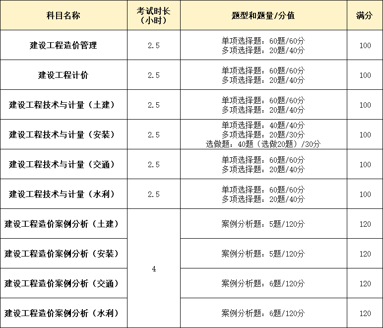 现在造价工程师好考吗多少钱现在造价工程师好考吗  第1张