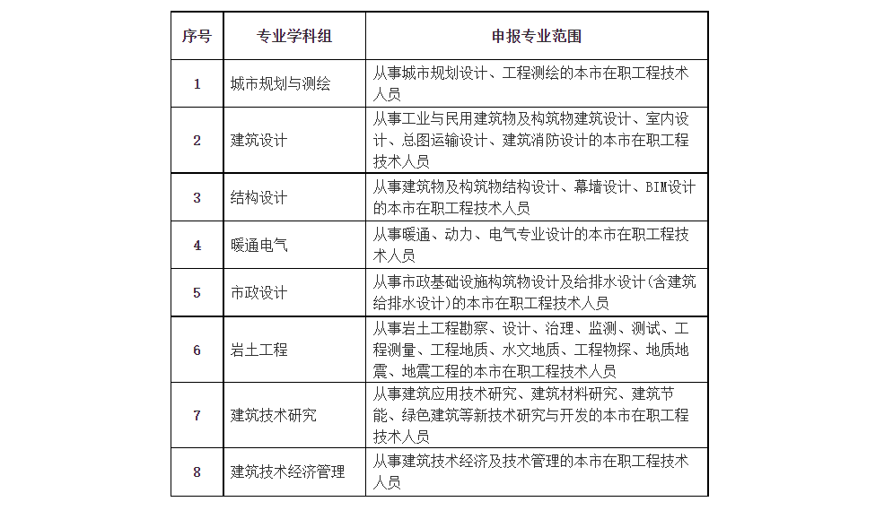 全国bim工程师考试规定,全国bim工程师考试规定是什么  第1张