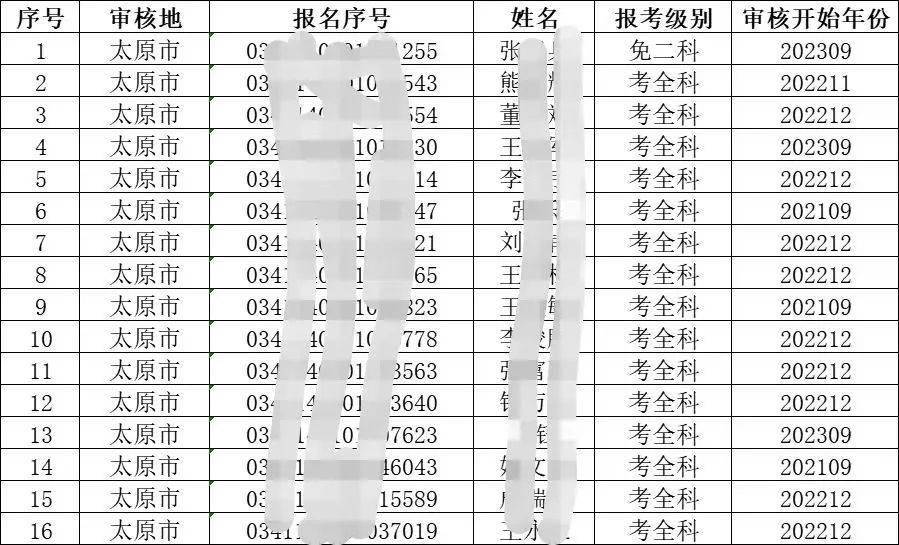 一级建造师考试成绩合格后怎么办,一级建造师考试成绩多少合格  第1张