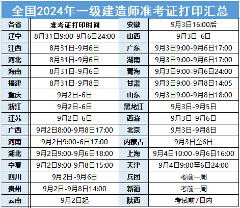 一级建造师考试报名时间2023年,注册一级建造师考试报名时间  第1张