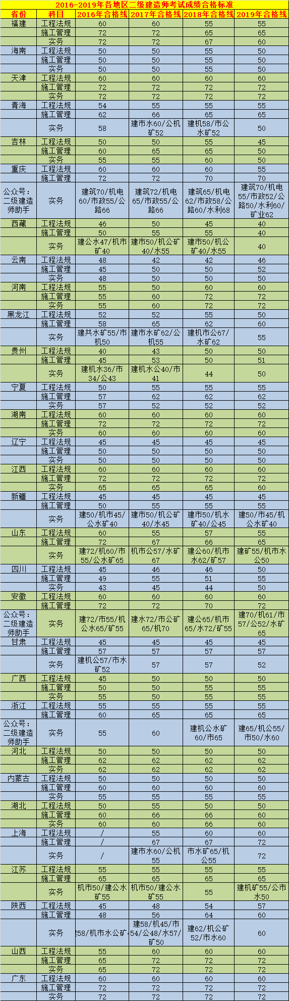 北京二级建造师考试时间2019北京二级建造师考试时间2024年出分时间  第2张