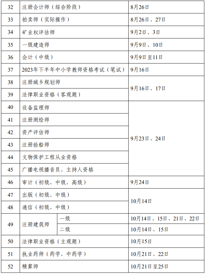 公路安全工程师考试时间,公路安全工程师考试时间多久  第2张