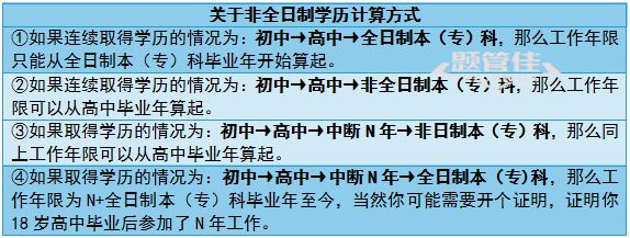 二级建造师考增项是什么意思二级建造师增项考试科目  第1张