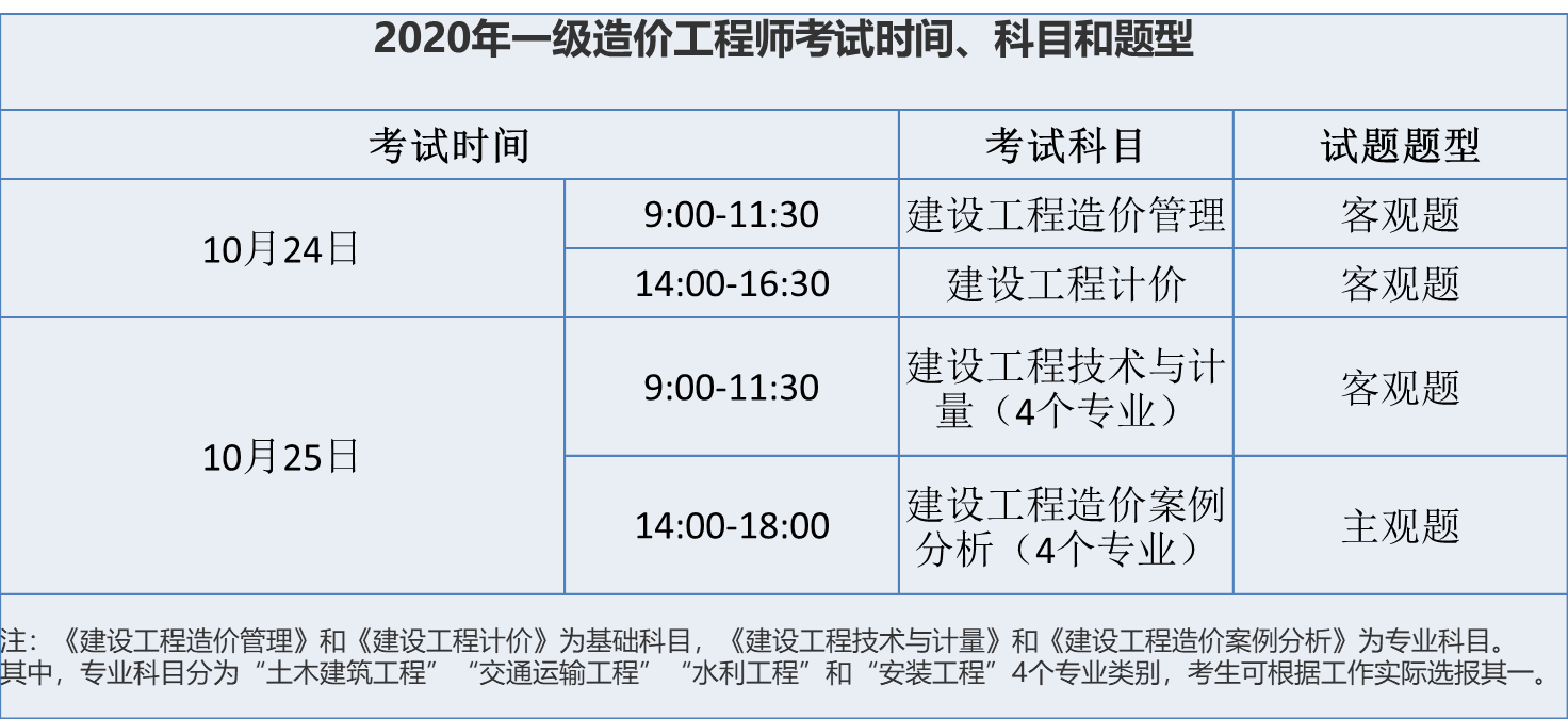 贵州造价工程师准考证,贵州造价工程师准考证打印官网  第2张