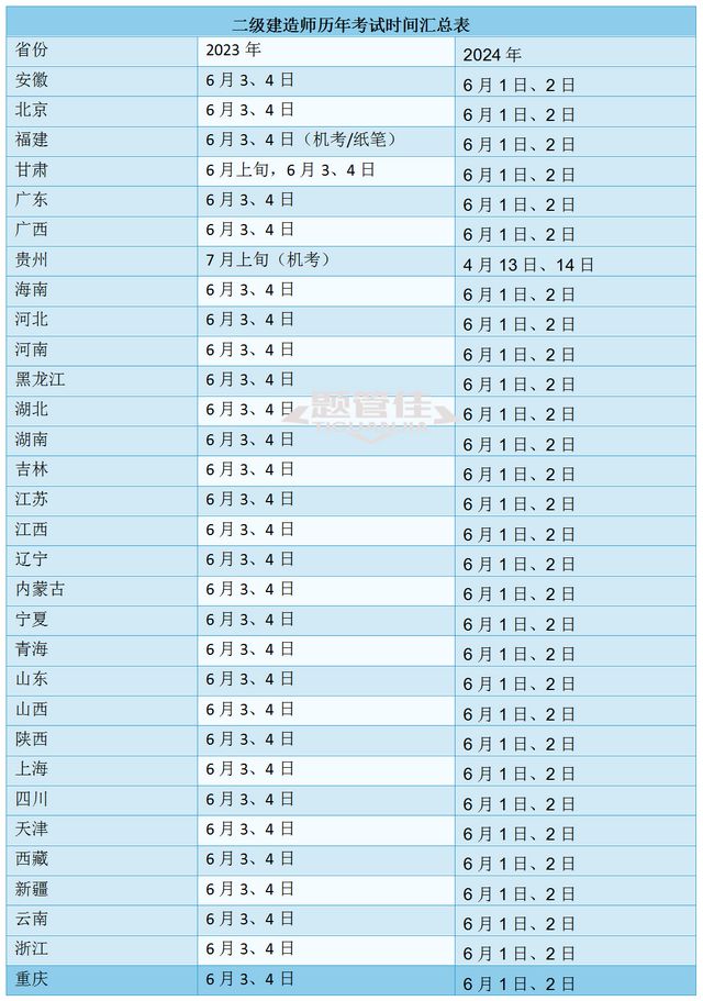 什么时候报考二级建造师最好,什么时候报考二级建造师  第1张