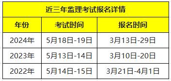 注册监理工程师每年考试时间监理工程师每年考试时间是什么时候?  第2张