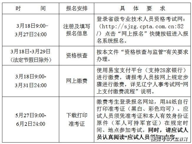 广东二级建造师考试时间,2020广东二级建造师考试时间  第2张