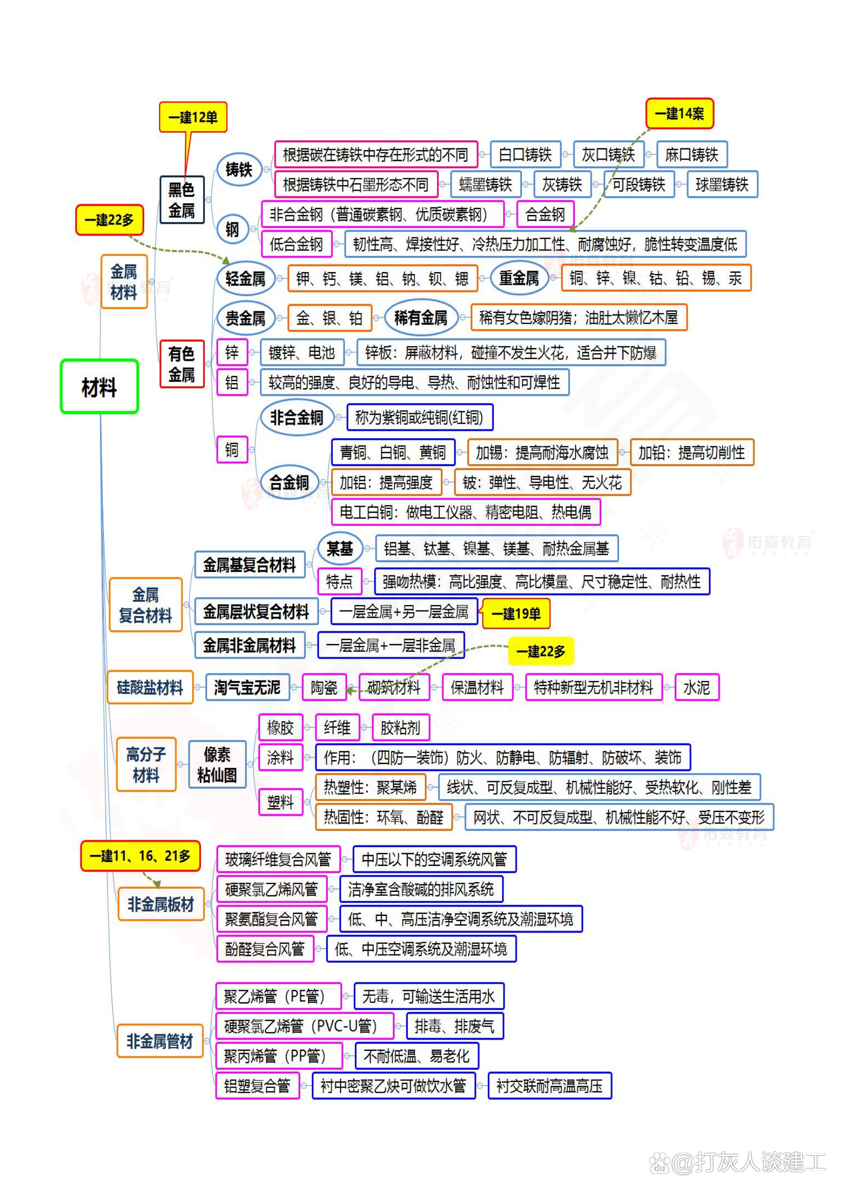 一级建造师思维导图有用吗一级建造师思维导图  第2张