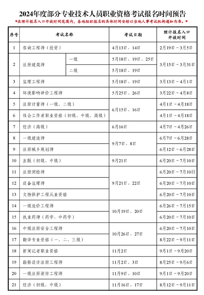 专业监理工程师报考条件及时间安排专业监理工程师报考条件及时间  第2张