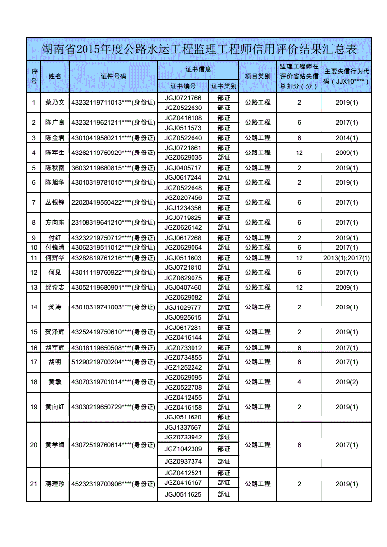 2015监理工程师合格标准是多少,2015监理工程师合格标准  第1张