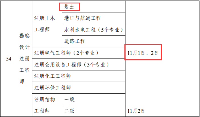 注册岩土工程师可以同时考试吗注册岩土工程师牛不牛  第2张