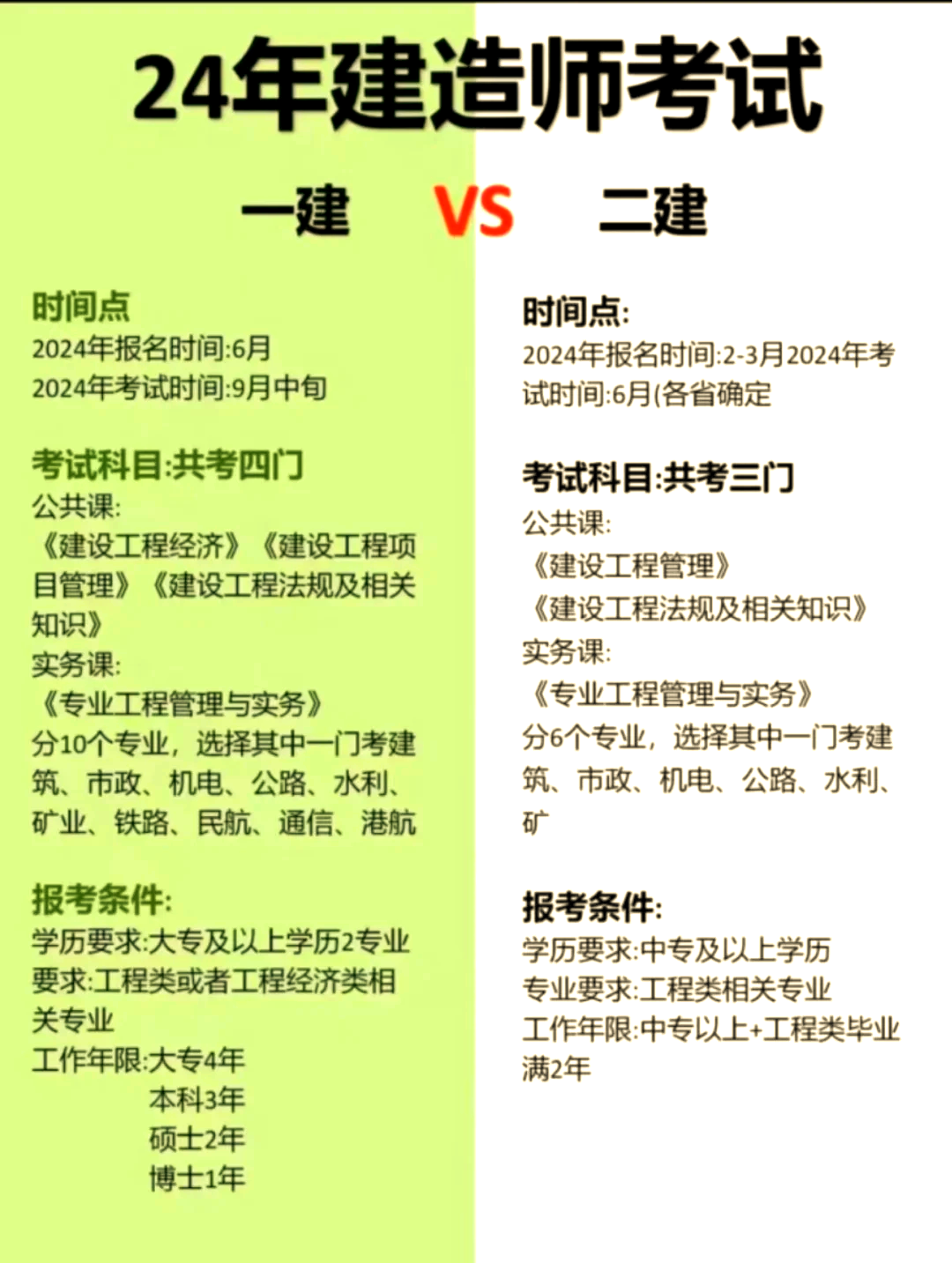 二级机电建造师报名条件要求二级机电建造师报名条件  第1张