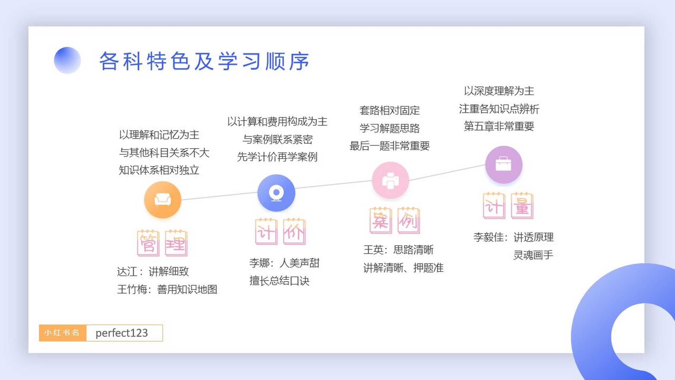 造价工程师考试怎么准备,造价工程师如何复习  第2张