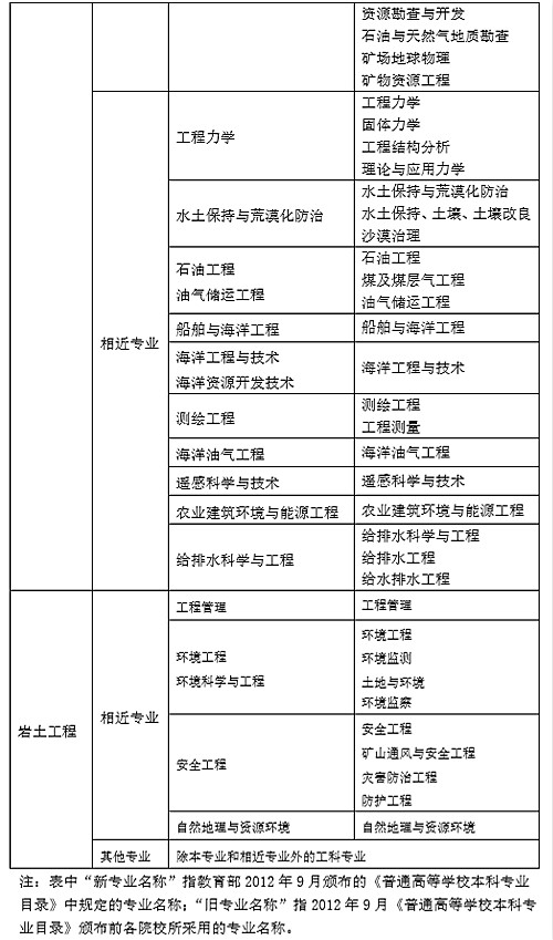 如何查找岩土工程师注册印章号码如何查找岩土工程师注册印章号  第1张