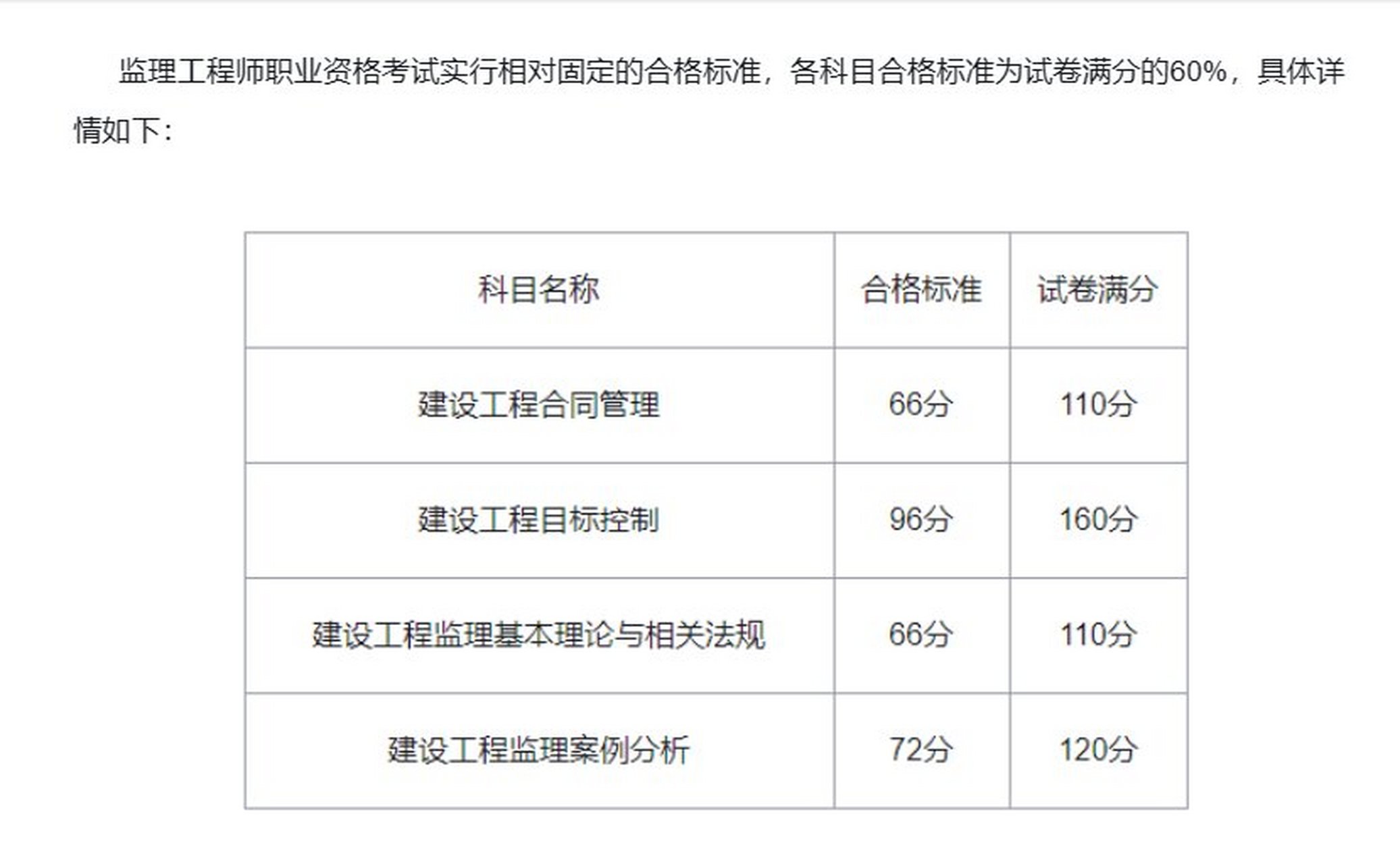 监理工程师考试科目有哪些,监理工程师考哪几科  第1张