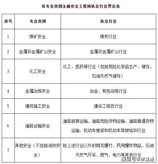 广东有初级注册安全工程师考试吗,广东初级注册安全工程师报名时间2021  第2张